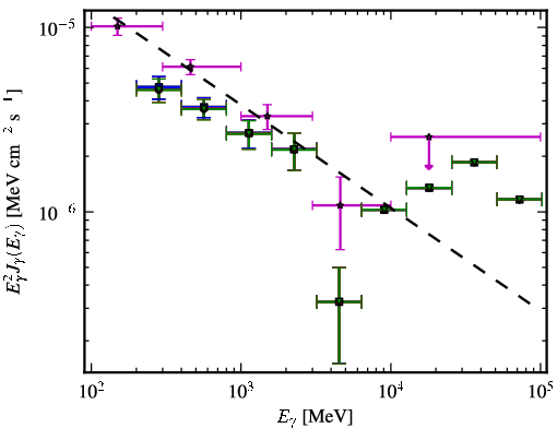 Spectra for 1FGL_J0132.6-1655