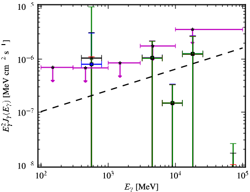 Spectra for 1FGL_J0136.3-2220