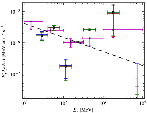 Spectra for 1FGL_J0137.5-2428
