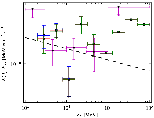 Spectra for 1FGL_J0141.7-0929