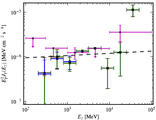 Spectra for 1FGL_J0143.9-5845