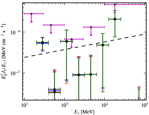Spectra for 1FGL_J0147.4+1547