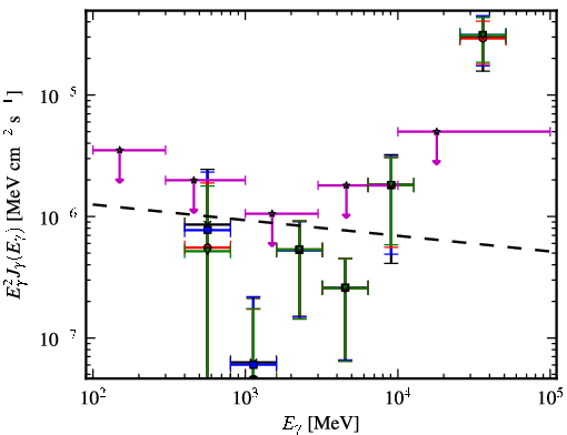Spectra for 1FGL_J0155.0+4433