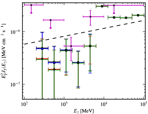 Spectra for 1FGL_J0157.0-5259