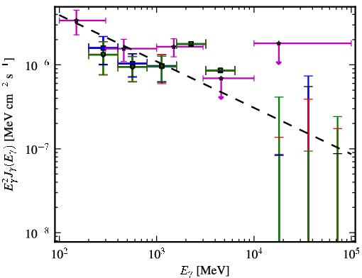 Spectra for 1FGL_J0157.5-4613