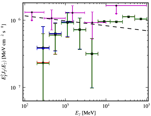 Spectra for 1FGL_J0159.7-2741