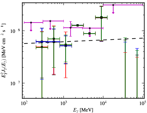 Spectra for 1FGL_J0202.1+0849