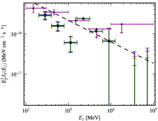 Spectra for 1FGL_J0205.0-1702