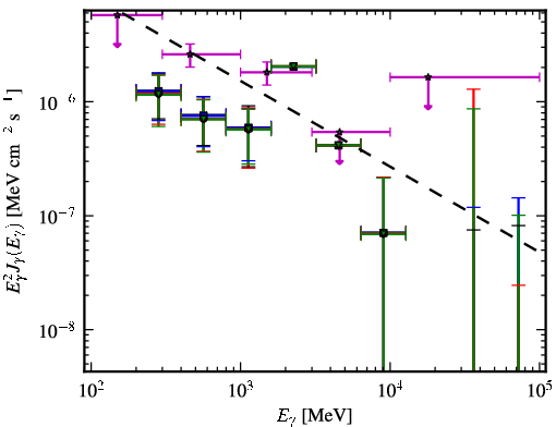 Spectra for 1FGL_J0205.3+3217