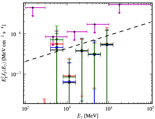 Spectra for 1FGL_J0208.6+3522