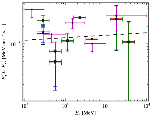 Spectra for 1FGL_J0213.2+2244