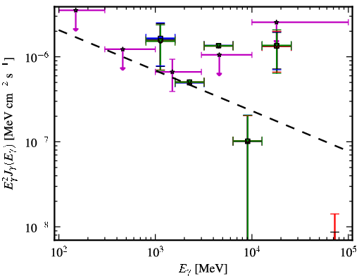 Spectra for 1FGL_J0217.0-0829