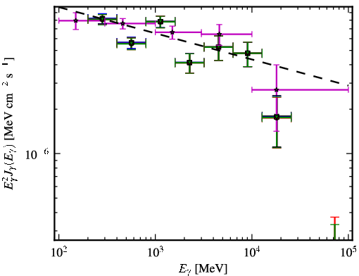 Spectra for 1FGL_J0217.9+0144