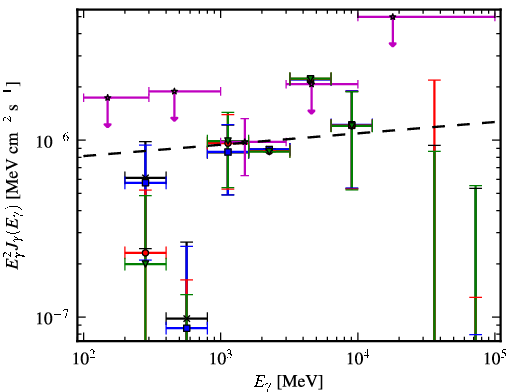 Spectra for 1FGL_J0217.9-6630