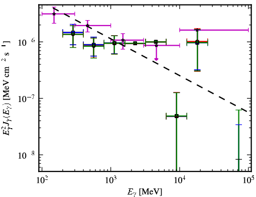 Spectra for 1FGL_J0222.1-1618