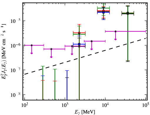 Spectra for 1FGL_J0223.0-1118