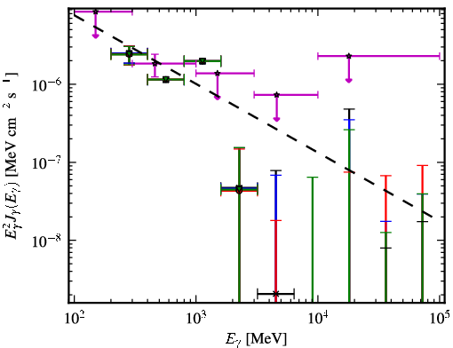 Spectra for 1FGL_J0226.0+3922