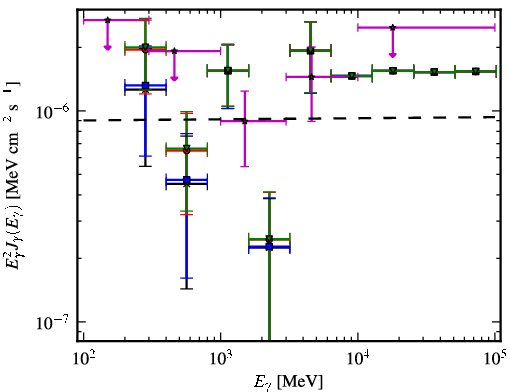 Spectra for 1FGL_J0226.3+0937