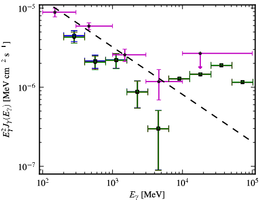 Spectra for 1FGL_J0229.3-3644