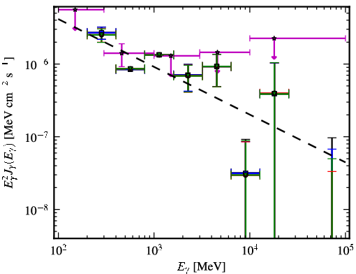 Spectra for 1FGL_J0238.3-6132