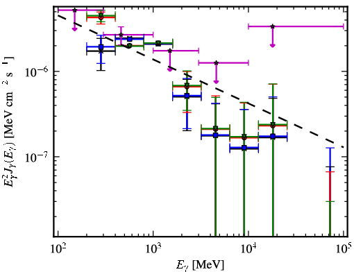 Spectra for 1FGL_J0245.4+2413