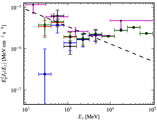 Spectra for 1FGL_J0254.2+5107