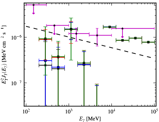 Spectra for 1FGL_J0256.1+0323