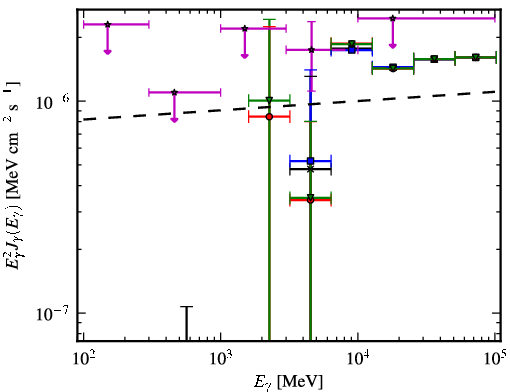 Spectra for 1FGL_J0258.0+2033