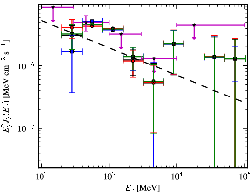Spectra for 1FGL_J0259.9+5925