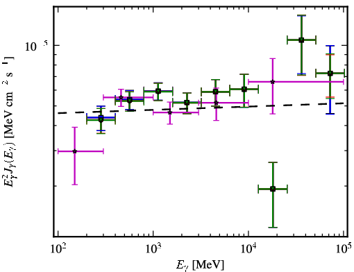 Spectra for 1FGL_J0303.5-2406