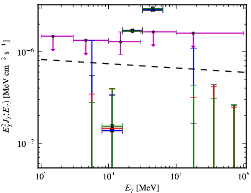 Spectra for 1FGL_J0305.0-0601