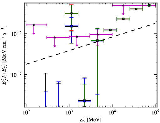 Spectra for 1FGL_J0305.2-1601