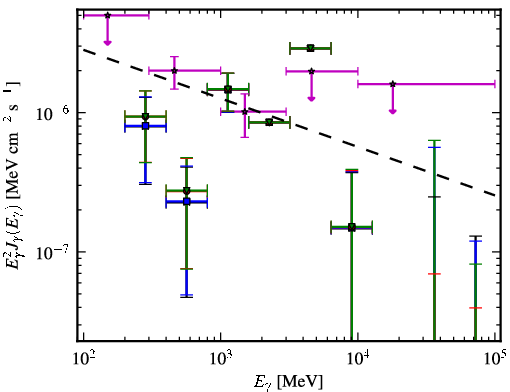 Spectra for 1FGL_J0311.3-0922