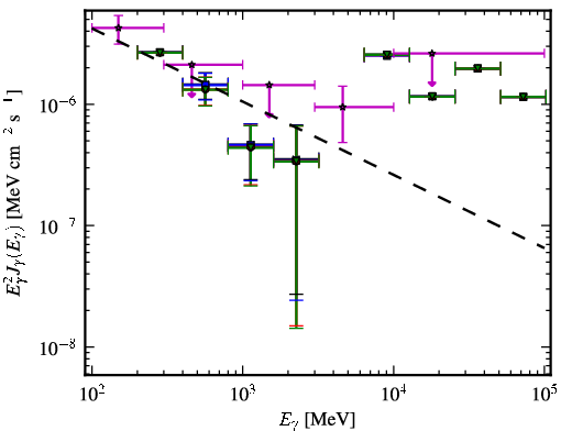 Spectra for 1FGL_J0315.6-5109