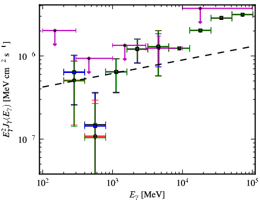 Spectra for 1FGL_J0315.9-2609