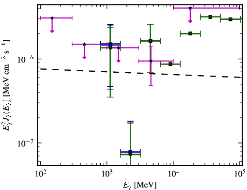 Spectra for 1FGL_J0316.3-6438