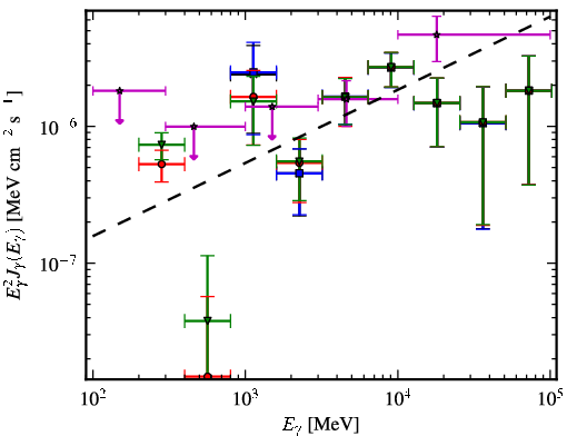 Spectra for 1FGL_J0319.7+1847