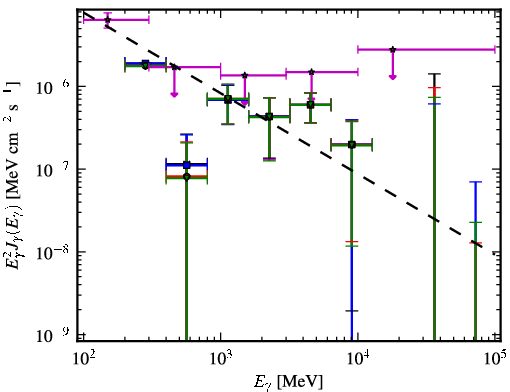 Spectra for 1FGL_J0325.6-5626