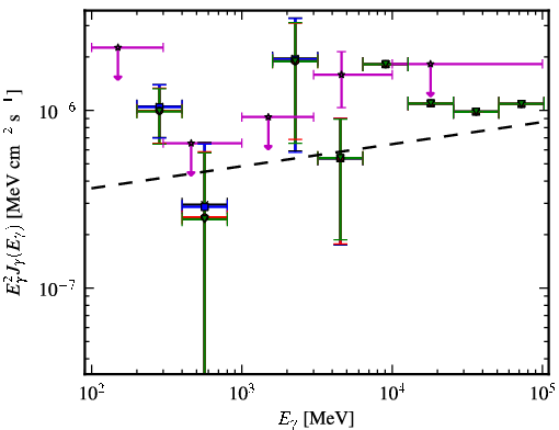 Spectra for 1FGL_J0325.9-1649