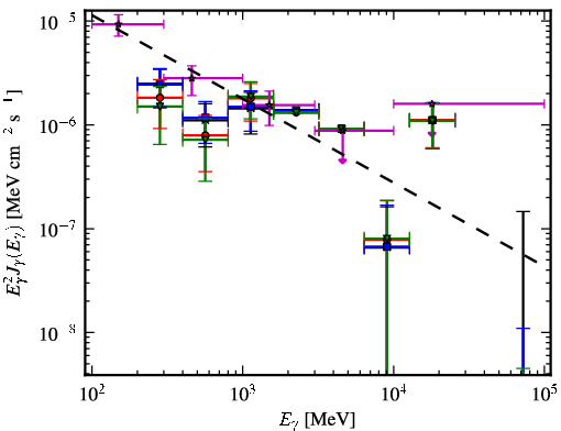 Spectra for 1FGL_J0334.2+3233