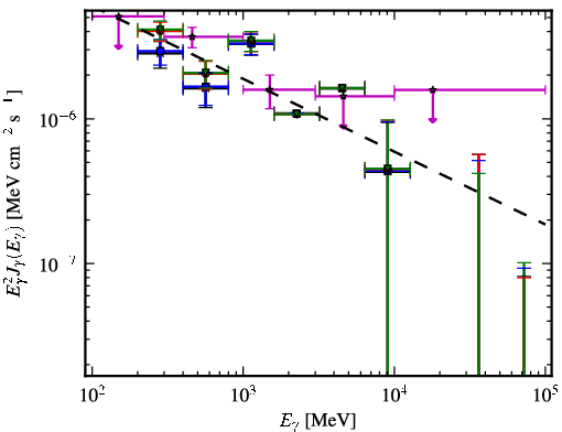 Spectra for 1FGL_J0339.2-0143