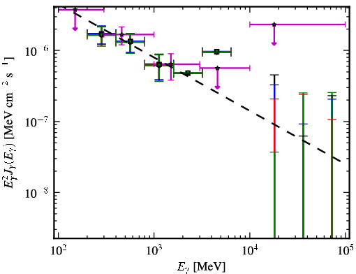 Spectra for 1FGL_J0343.4-2536