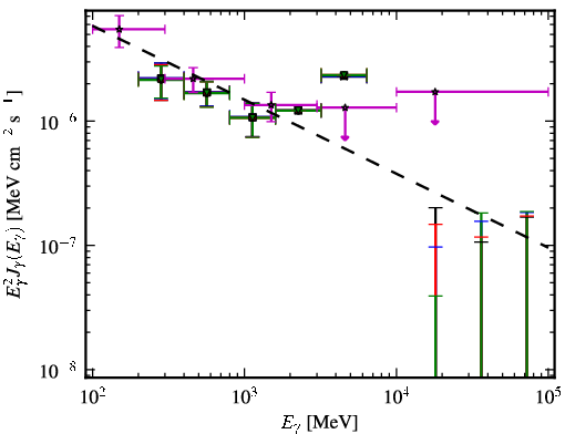 Spectra for 1FGL_J0345.2-2355