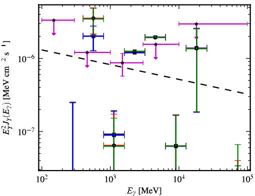 Spectra for 1FGL_J0348.5-2751