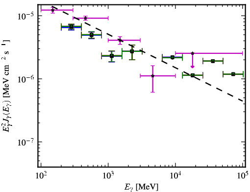 Spectra for 1FGL_J0349.9-2104