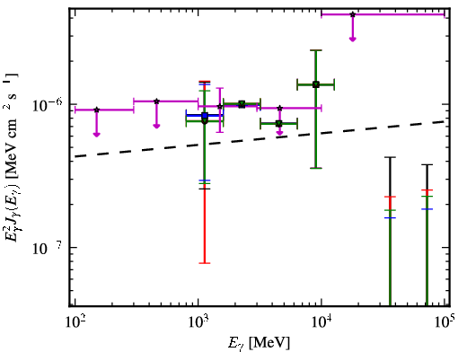 Spectra for 1FGL_J0357.1-4949