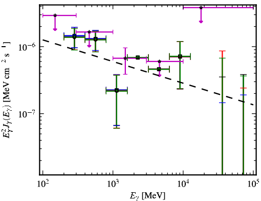 Spectra for 1FGL_J0402.1-2618