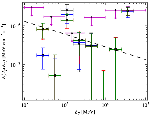 Spectra for 1FGL_J0405.6-1309