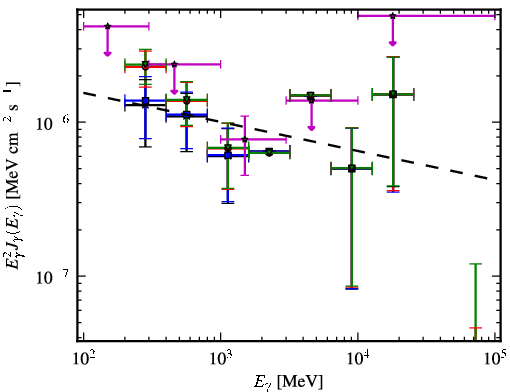 Spectra for 1FGL_J0409.9-0357