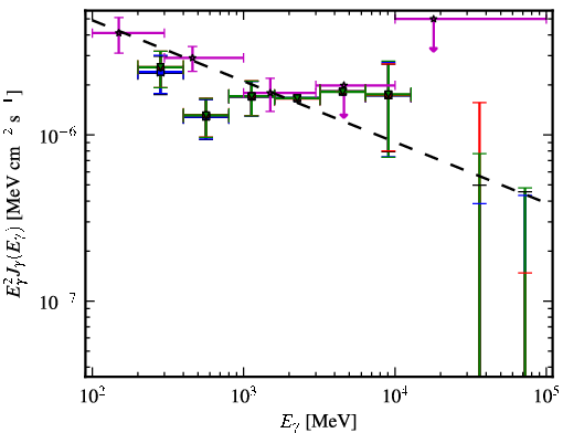 Spectra for 1FGL_J0416.5-1851